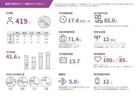 数字で見るキヤノン電子テクノロジー
