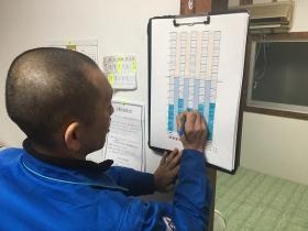 コツコツと改善活動