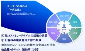 事業所の情報＿００３