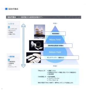 事業所の情報＿００４