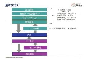 事業所の情報＿０１０