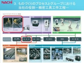 不二越工具の造り込みは当社から始まります