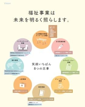 笑顔いちばんグループホーム８つの志事