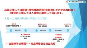 事業所の情報＿００５