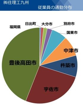 当社所在地：豊後高田市