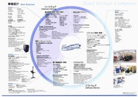 事業所の情報＿００３