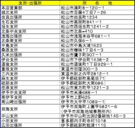 金融店舗（２５ヵ所）