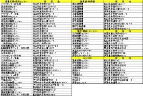 営農経済店舗（６９ヵ所）