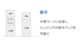 脱多重下請けに取り組んでいます