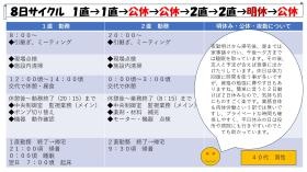 バイオマス発電施設での運転員の勤務スケジュール例です。