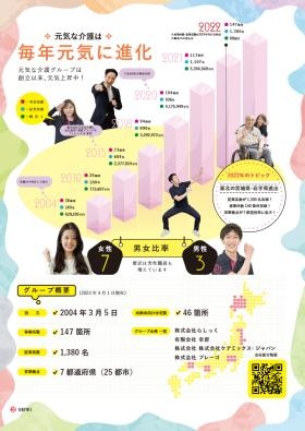 パンフレット２