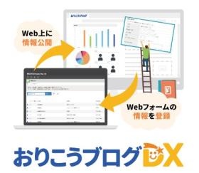 ｋｉｎｔｏｎｅとホームページの連携ソリューション