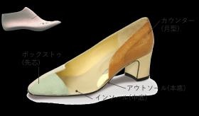 シューパーツ製品・一足の靴に様々なパーツが使われます。