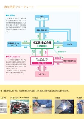 事業所の情報００２＿商品供給＆業務フロー２