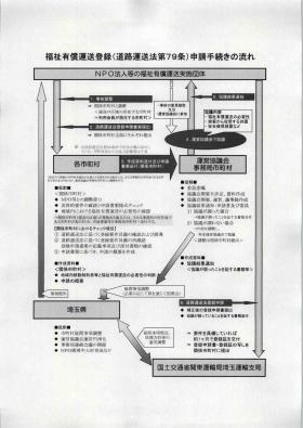 事業所の情報＿００１