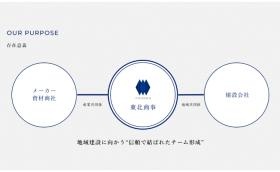 私たちの存在意義