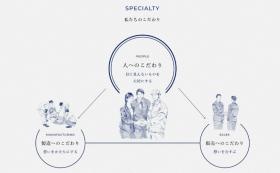 私たちのこだわり