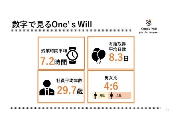 事務サポート職（残業ほぼなし・学歴不問）