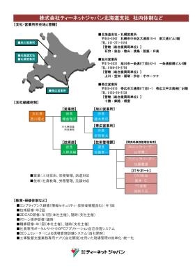 北海道支社概要２