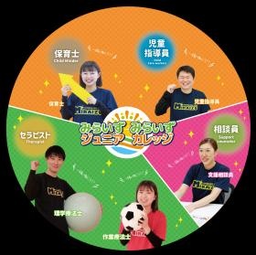 多職種連携しています