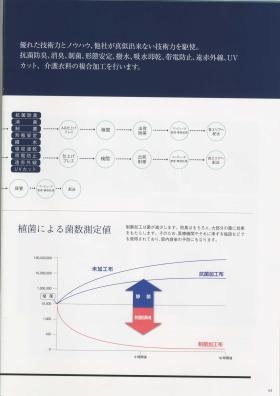 事業所の情報＿００２