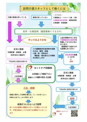 訪問介護で働くには（資格）
