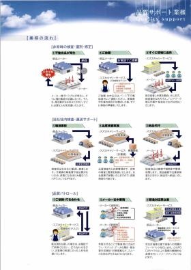事業所の情報＿００１