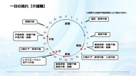 一日の流れ