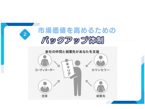 キャリアプランを元に、コーディネーター、カウンセラー、営業が就業先も巻き込んだ長期的視野で支援します。