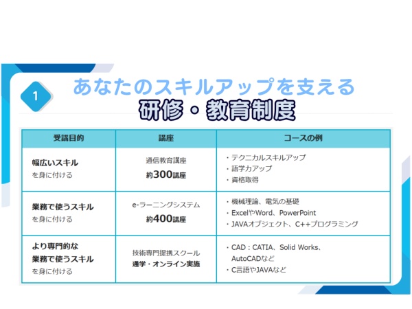 スキルアップのサポートとしてeラーニングをはじめとした様々な教育・研修サービスを利用できます。