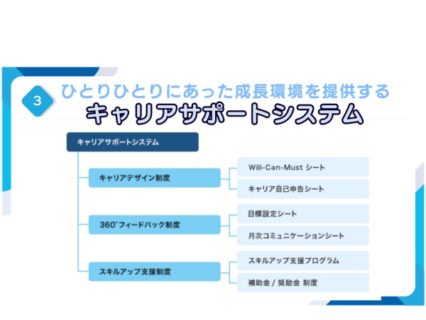ご自身のキャリア形成・スキルアップについて相談できるキャリアカウンセラーを全国に配置するなどバックアップ体制を整えています。