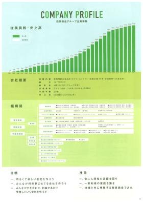 事業所の情報＿００２