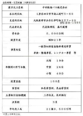 事業所の情報＿００１