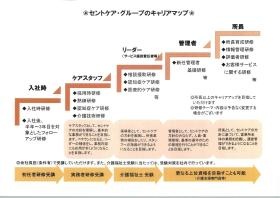 セントケアグループのキャリアアップ