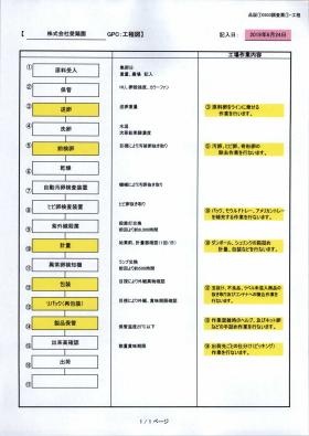 事業所の情報＿００１