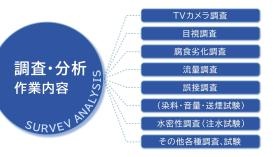 調査・分析作業の紹介です。