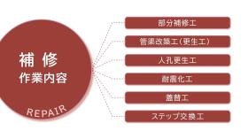 補修作業の紹介です。