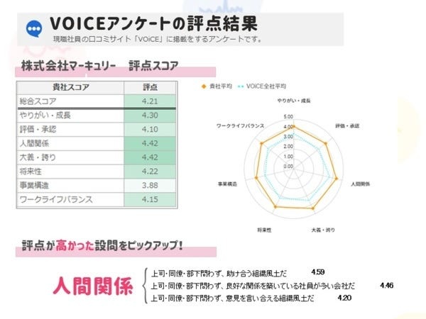 買取スタッフ（スキルは一切不問）