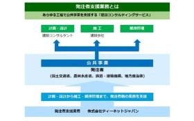 【ＣＳ事業】発注者支援業務とは