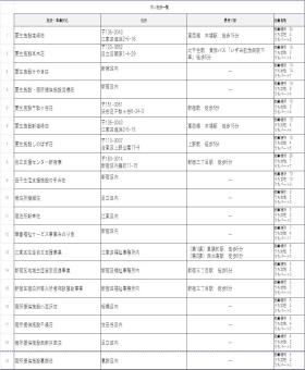 事業所の情報＿００１