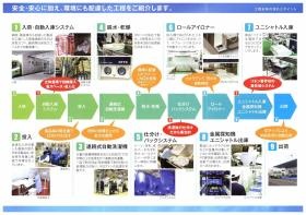 事業所の情報＿００３