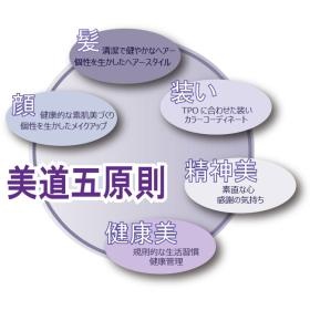 企業理念（美道五原則）