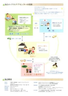 事業所の情報＿００７