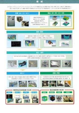 請負開発 機械実例