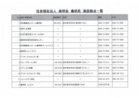 事業所の情報＿００９