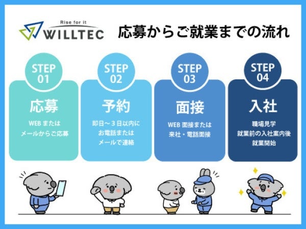 ピッキングスタッフ・軽・子育てサポート（未経験歓迎・学歴不問）