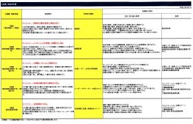 事業所の情報＿０１０