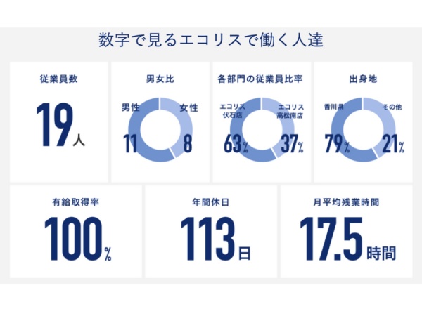 店内スタッフ・インターネットでの通信販売ページ作成スタッフ（未経験歓迎・未経験者歓迎）