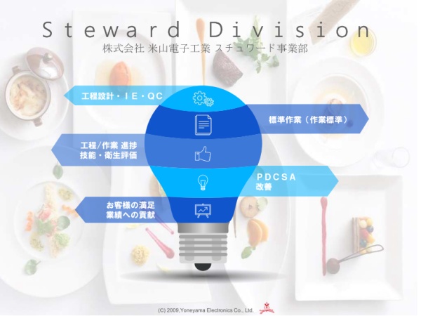 ＰＭＣ（プロセスマネージメントコンシェルジュ）お客様であるホテルが経営満足できるコンサルティングをおこないます