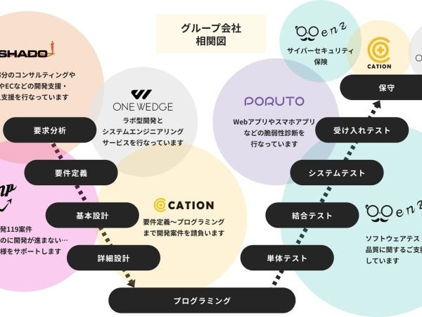 テストオペレーターQAテスター・ゲーム等のテスト確認業務・QAテスター（IT業界未経験者大歓迎・職歴不問）